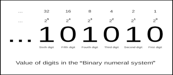 binary